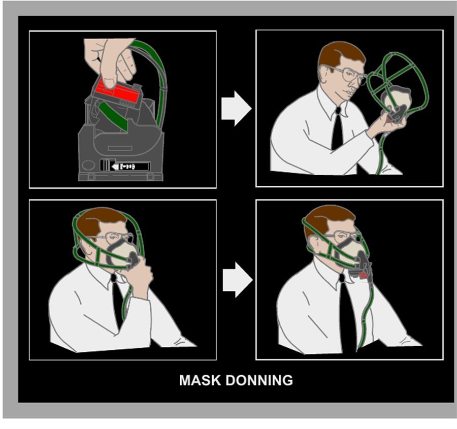 FCOM mask-donning sequence showing the quick-donning oxygen mask and regulator with the NORMAL, 100 percent and EMERGENCY controls