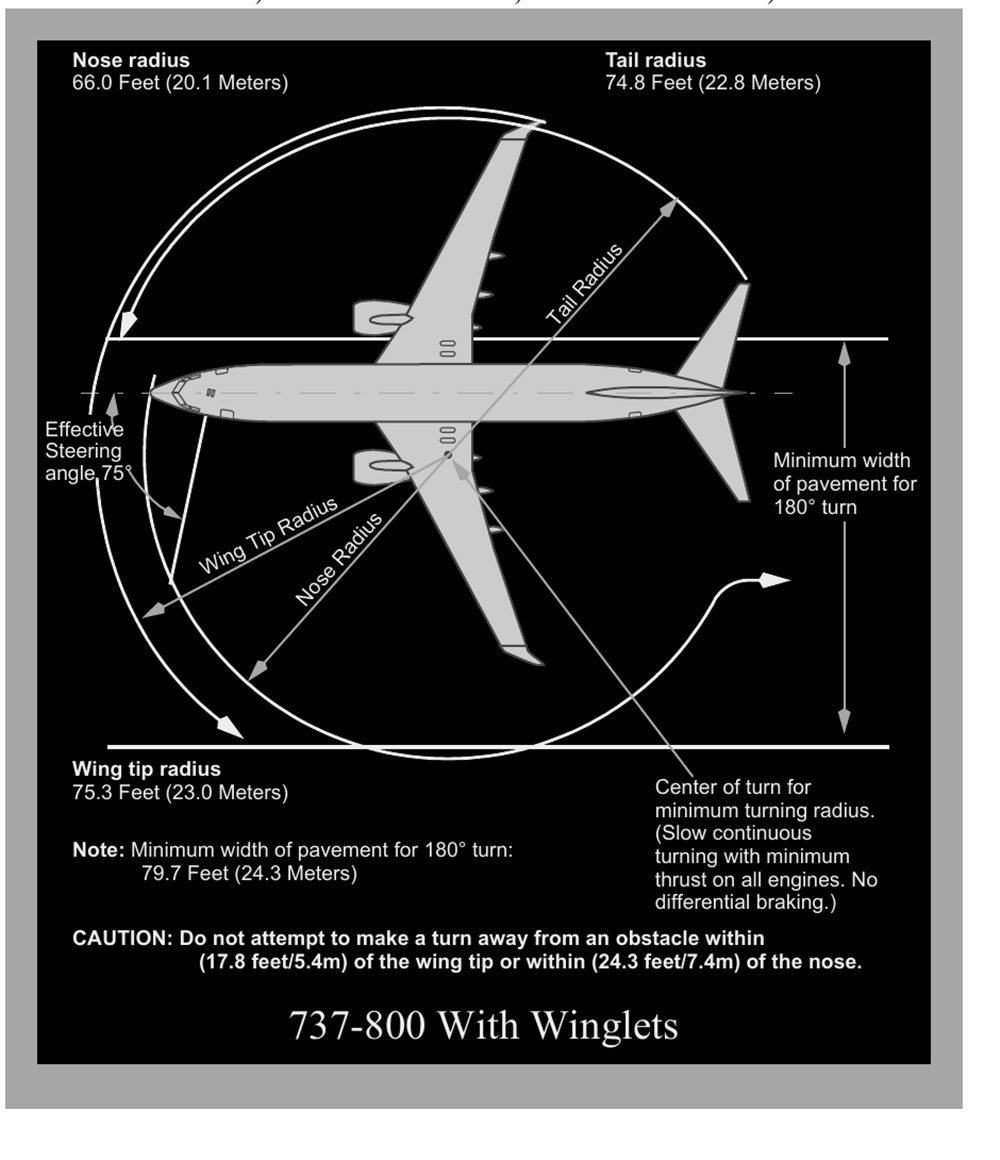 737-800 With Winglets turning radius diagram, showing nose, tail and wingtip radii from a common turn centre