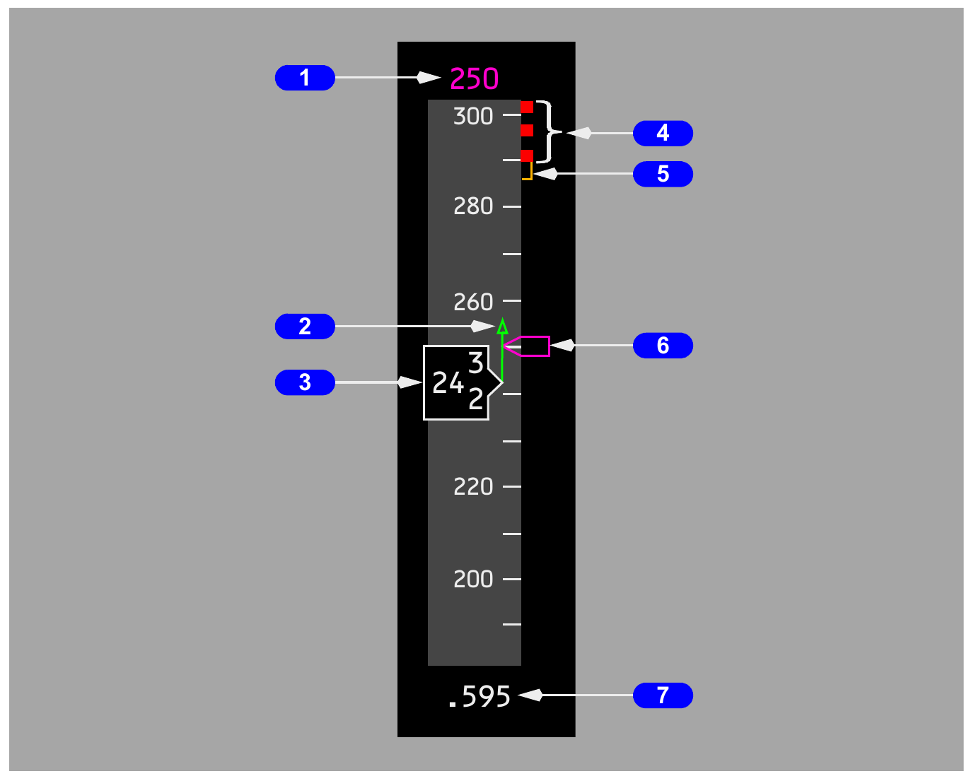 Light-background manual figure showing the PFD airspeed tape, selected speed, trend vector, current airspeed, operating limit bars and Mach or groundspeed readout