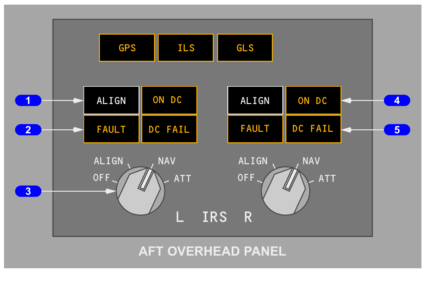Light-background manual schematic of the left and right inertial reference mode selectors with ALIGN, ON DC, FAULT and DC FAIL lights