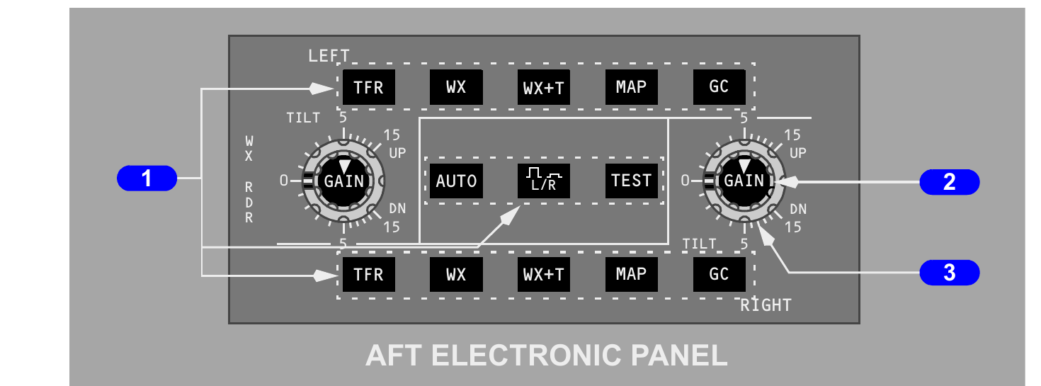 Light-background manual schematic of the weather radar control panel with automatic mode, test selection, gain controls and weather display buttons