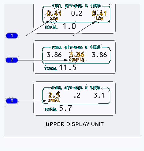 Light-background manual display examples showing LOW beside both main tanks, CONFIG beneath the centre quantity, and IMBAL beneath the lower main-tank quantity