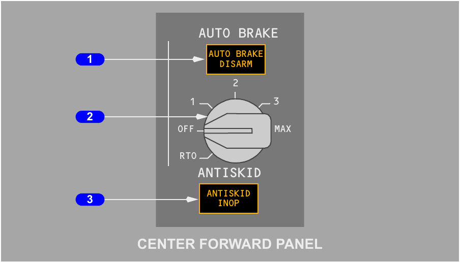 FCOM panel image showing the autobrake selector, AUTO BRAKE DISARM light and ANTISKID INOP light