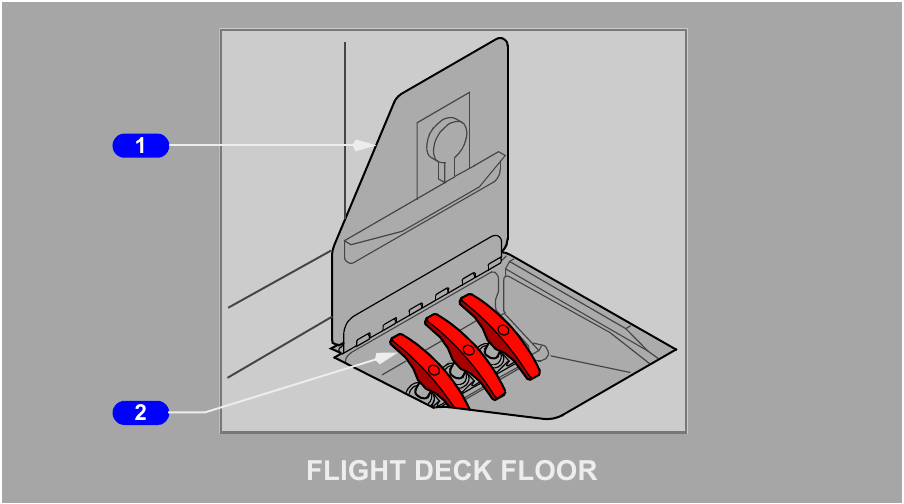 FCOM illustration of the flight-deck floor access door and three red manual landing gear extension handles