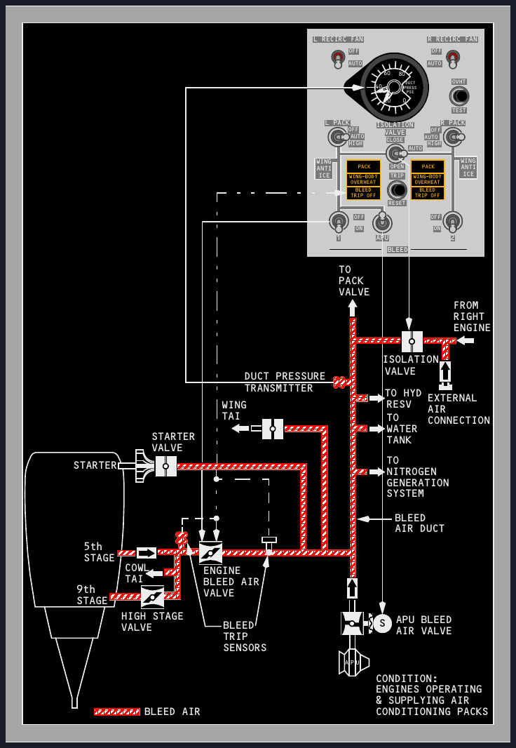 Bleed-air schematic with two engines, APU source, pack valves and isolation valve