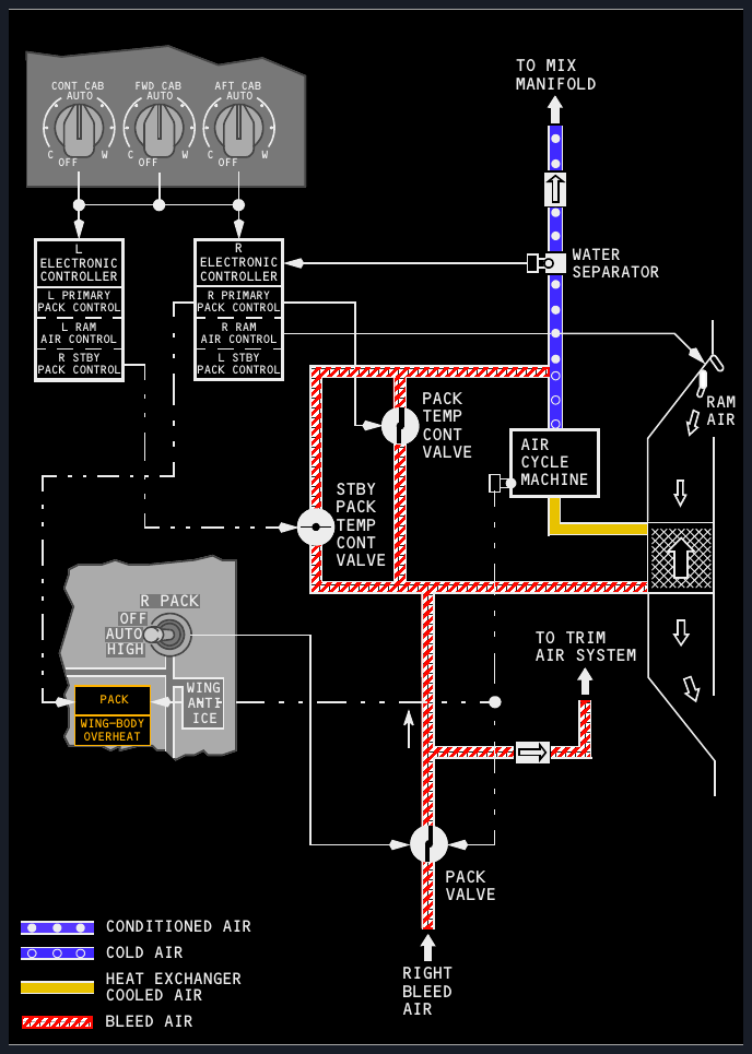 Air-conditioning pack schematic showing heat exchangers, air-cycle machine, water separator and temperature-control path