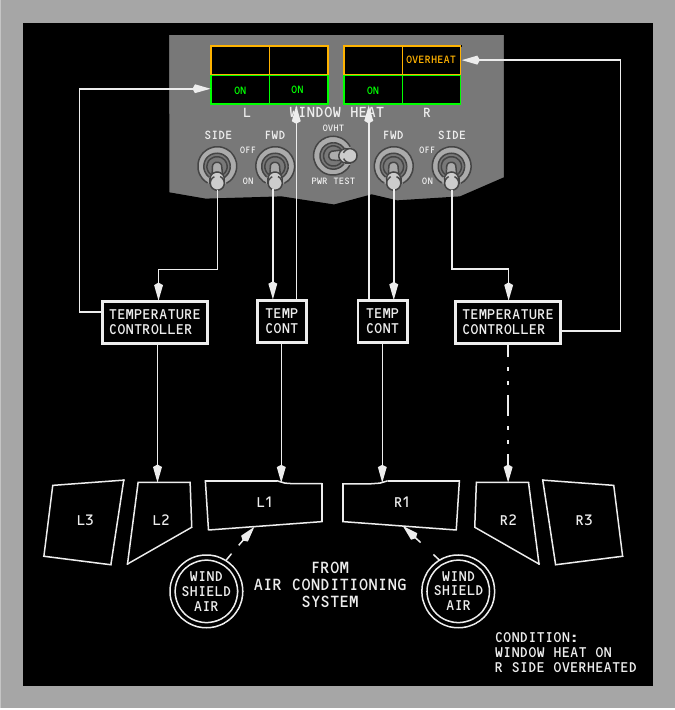 Window-heat schematic with controllers, forward and side switches, heated No. 1 and No. 2 panes, and unheated No. 3 panes