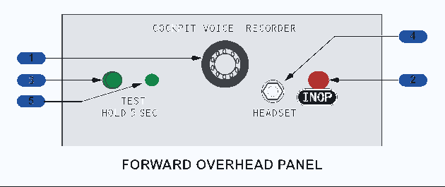 Light-background cockpit voice recorder monitor panel showing area microphone, five-second test control, test light, headset jack and inoperative erase control