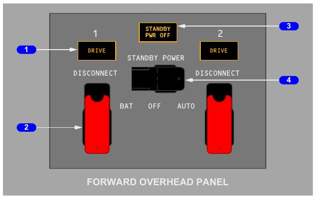 Generator drive and standby power overhead panel with two amber drive lights, guarded disconnect switches, standby power switch and standby power off light