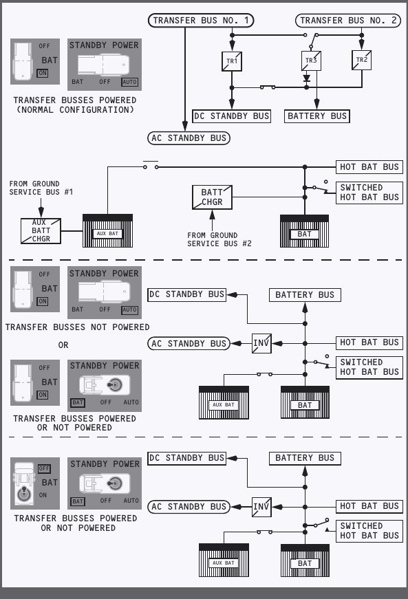 Light-background standby power diagram comparing normal transfer-bus supply, automatic battery supply and manual battery selection for a dual battery aircraft