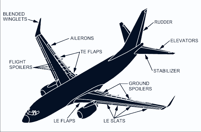 Light-background aircraft diagram locating ailerons, elevators, rudder, stabiliser, flight and ground spoilers, trailing-edge flaps, leading-edge flaps and slats
